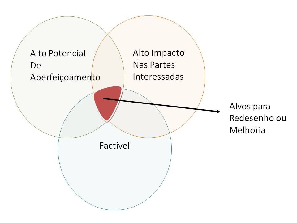 diagrama  - Análise de processos